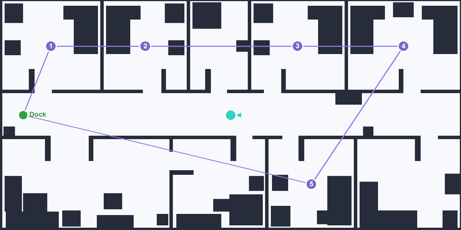 The simulator: a care-home floorplan mapped by the robot, with a numbered patrol route between the rooms and a charging dock